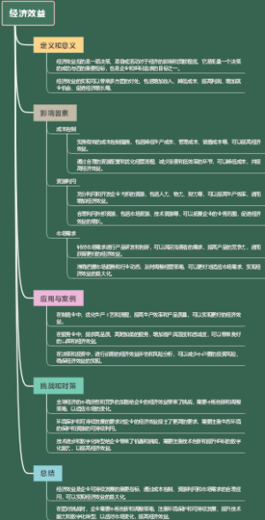 经济效益