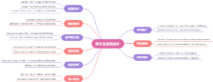 项目总投资成本