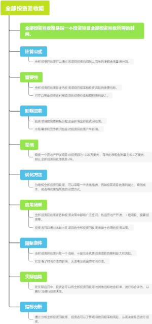 全部投资回收期