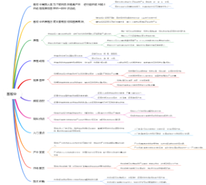 畜牧业