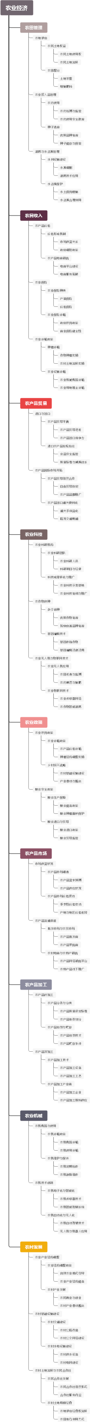 农业经济