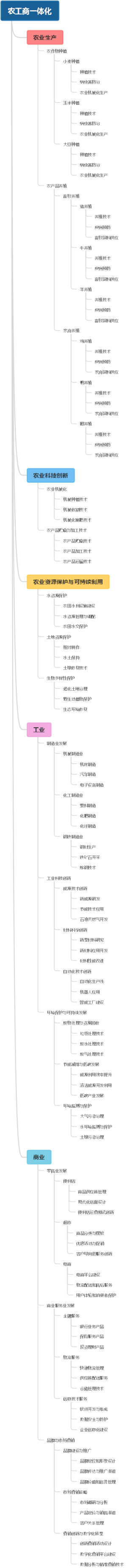 农工商一体化