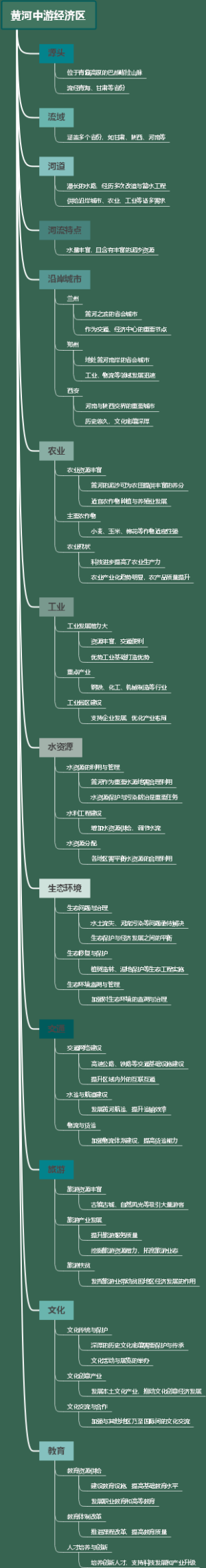 黄河中游经济区