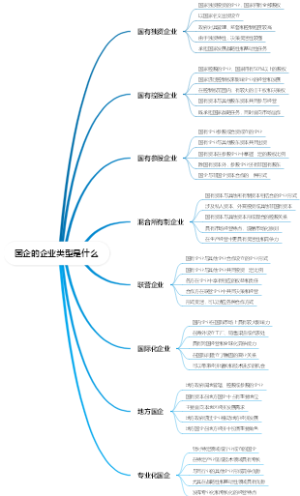 国企的企业类型是什么