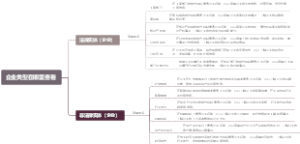 企业类型在哪里查看