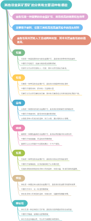 其他非金属矿原矿的分类和主要品种有哪些