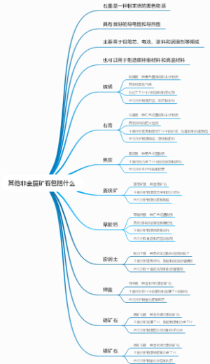 其他非金属矿石包括什么