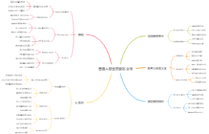 普通人想当警察怎么考