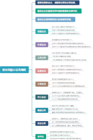 股份有限公司有哪些