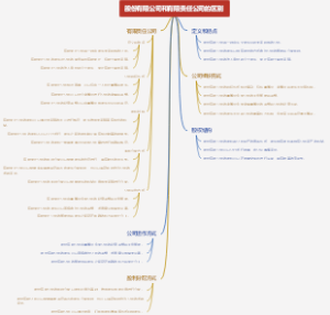 股份有限公司和有限责任公司的区别