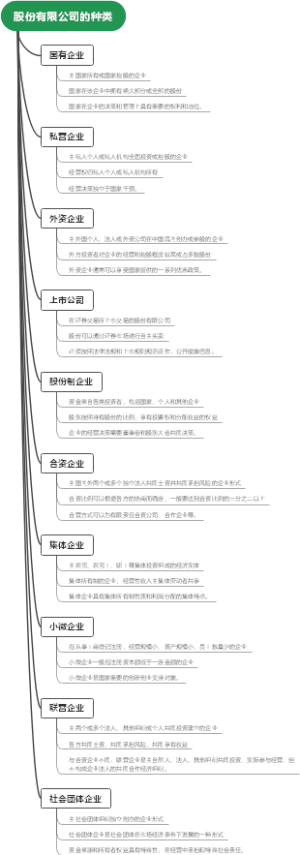 股份有限公司的种类