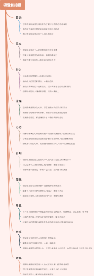 领受和接受