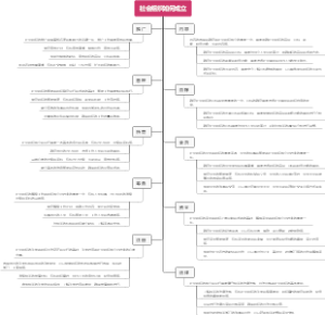 社会组织如何成立