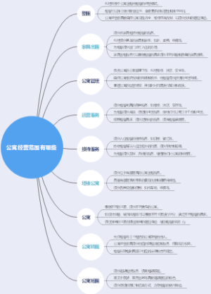 公寓经营范围有哪些