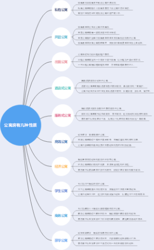 公寓房有几种性质