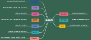 零售类型