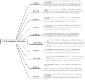 公司法股份有限公司设立条件