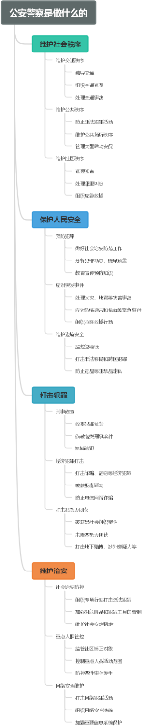 公安警察是做什么的