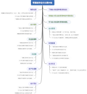 零基础学会计从哪开始