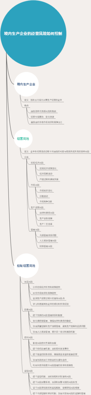 境内生产企业的经营风险如何控制