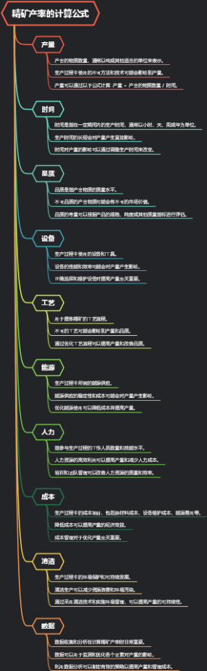 精矿产率的计算公式