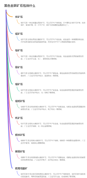 黑色金属矿石包括什么