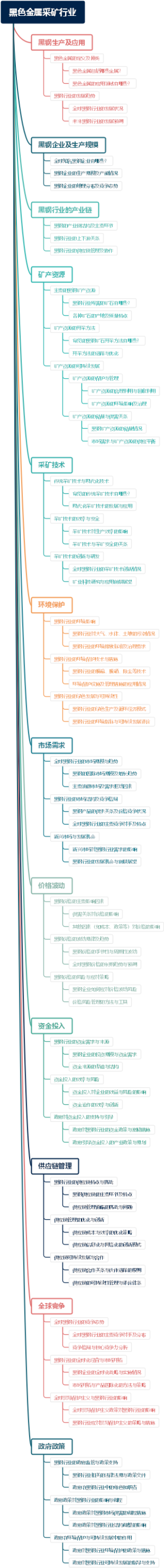 黑色金属采矿行业