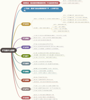 矿石是什么意思