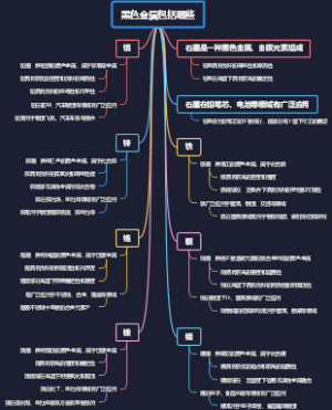 黑色金属包括哪些