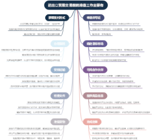 进出口贸易交易前的准备工作主要有