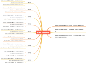 金属矿石包括哪些