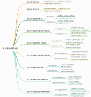 考公跟考编的区别