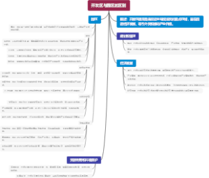 交通运输局怎么考