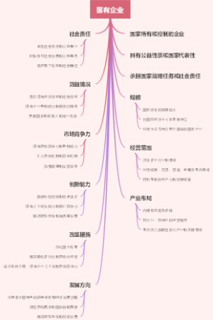 国有企业