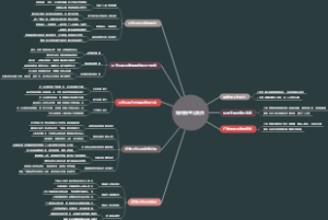 如何报考公务员