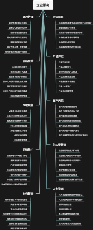 企业服务