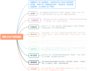 其他不动产包括哪些