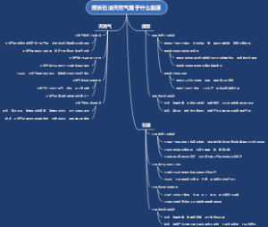 煤炭石油天然气属于什么能源