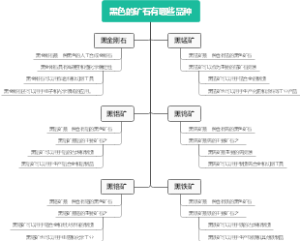 黑色的矿石有哪些品种