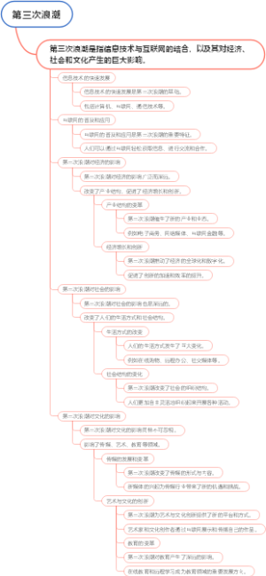 第三次浪潮
