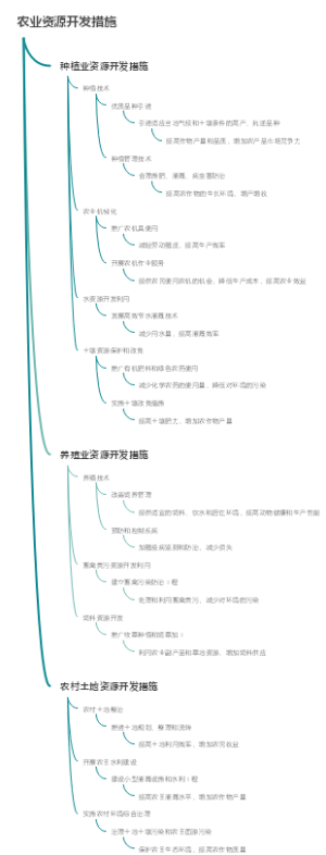农业资源开发措施