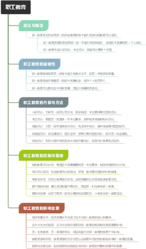 职工教育