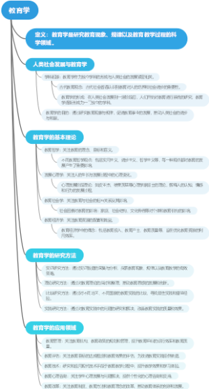 教育学