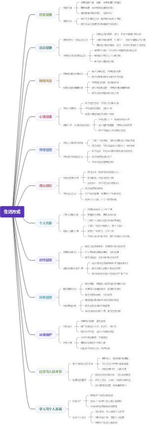 生活方式