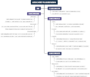 合意式决策日本企业组织的秘诀