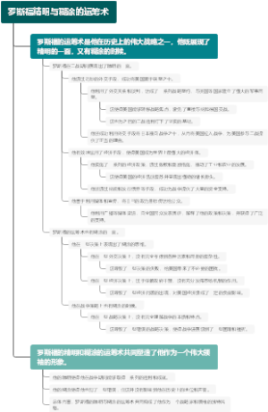 罗斯福精明与糊涂的运筹术