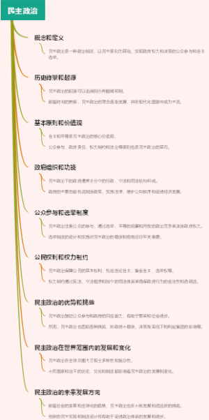 民主政治