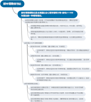 赫布情境领导论