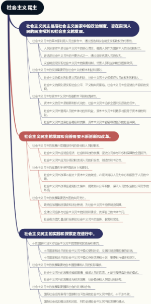 社会主义民主