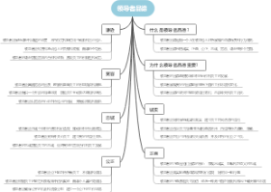 领导者品德